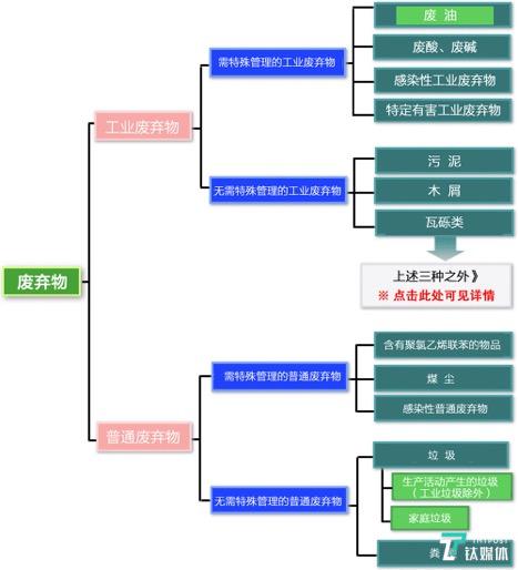 日本垃圾分类体系图