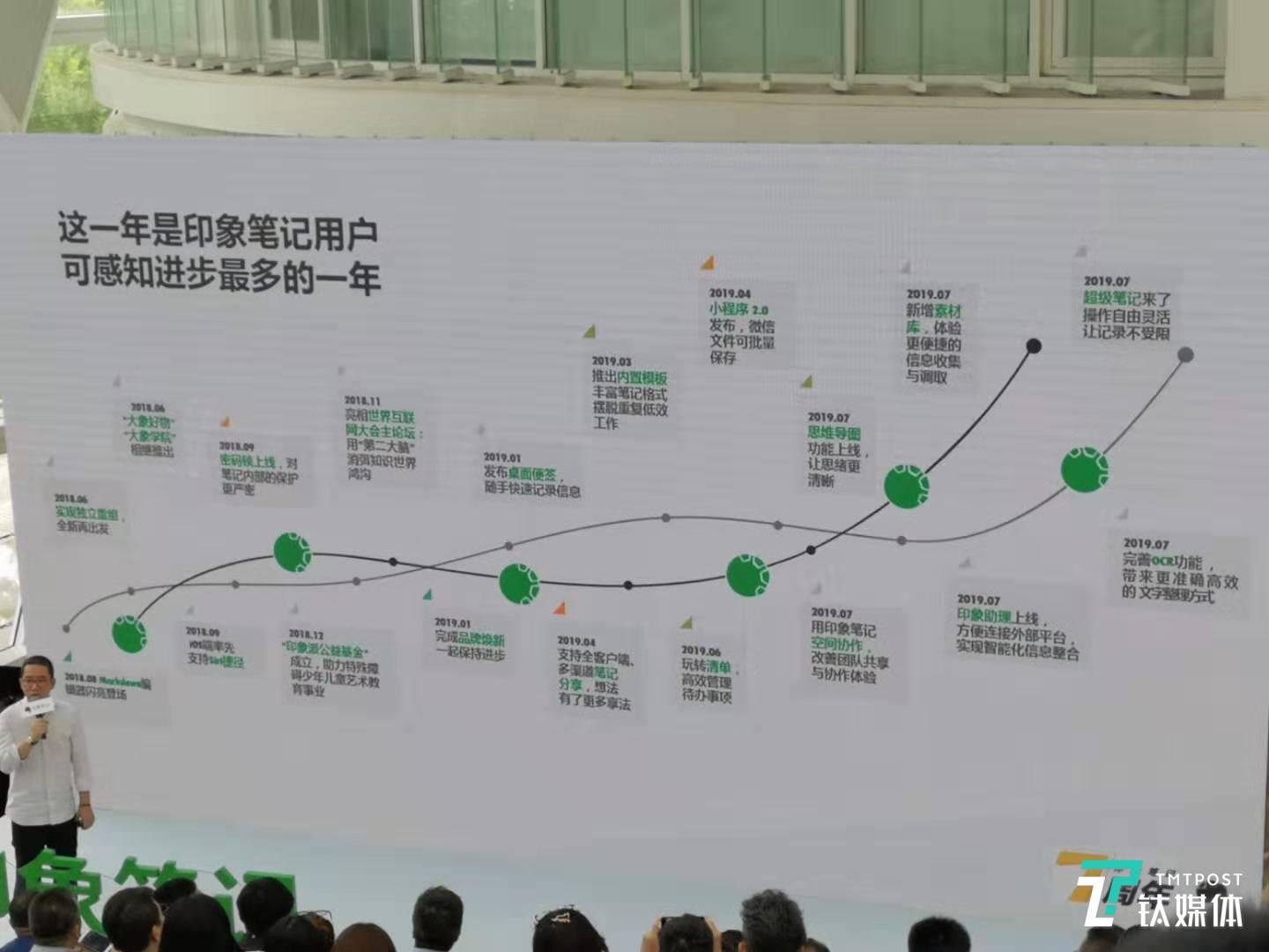 独立一年后的印象笔记推出了一系列新功能（摄/芦依）