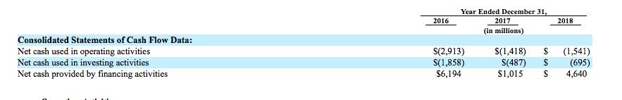 Uber近三年现金流量表 摘自招股书
