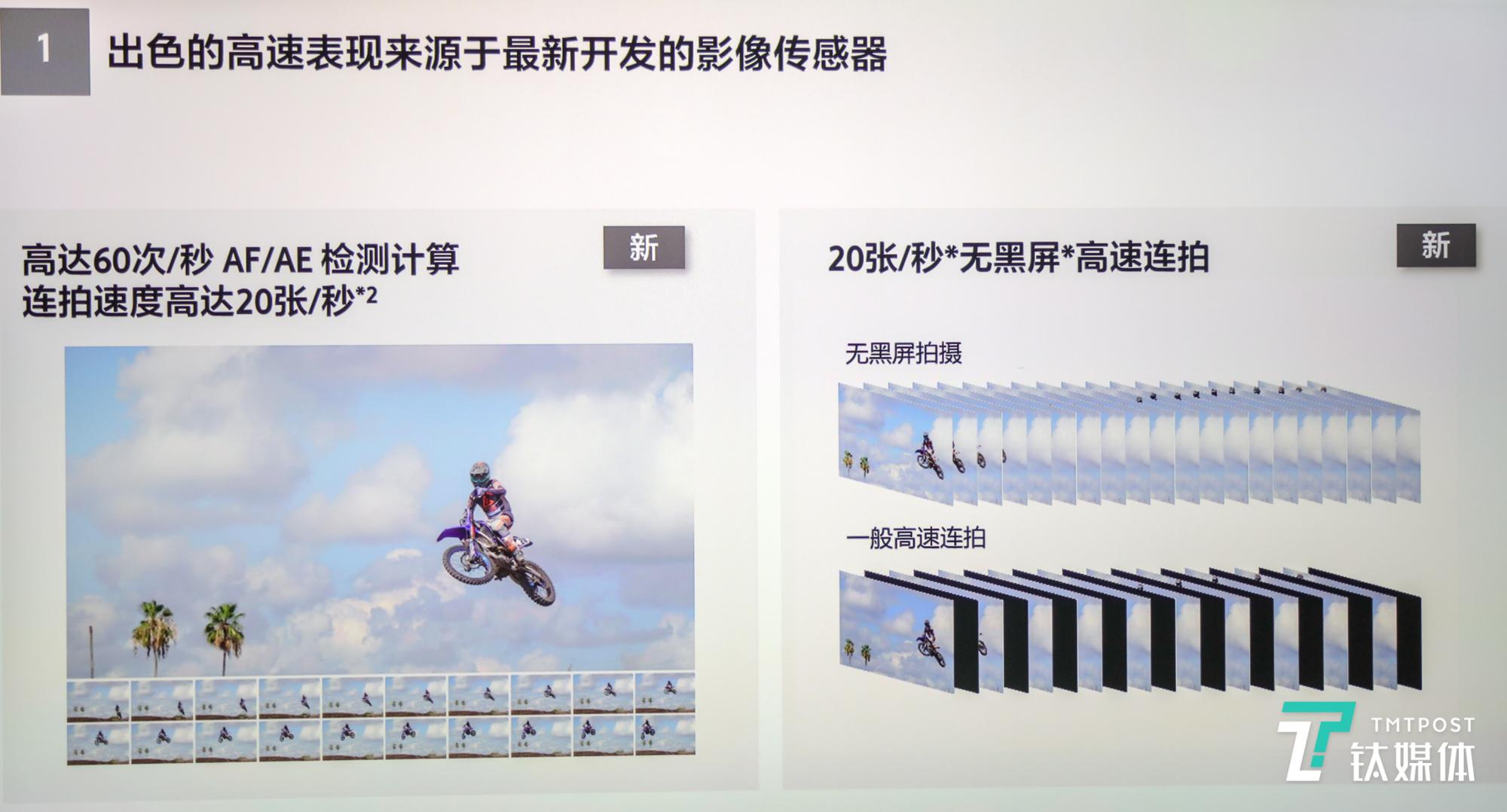 20张/秒高速连拍，60次/秒AF/AE追踪检测