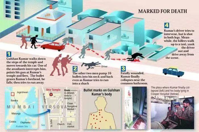 内幕：宝莱坞大佬VS黑手党教父
