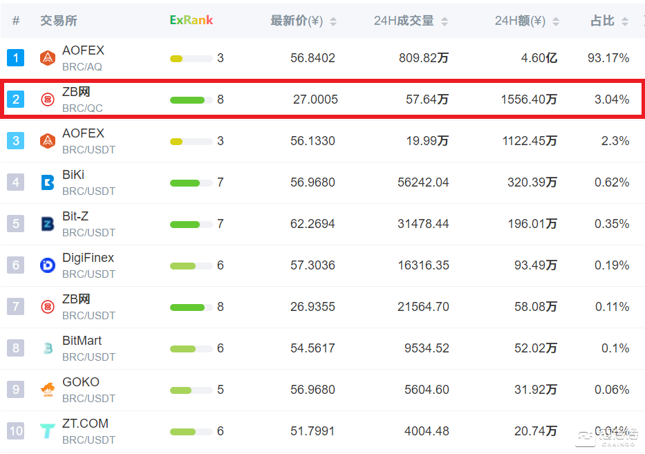 贝尔链价格对比图