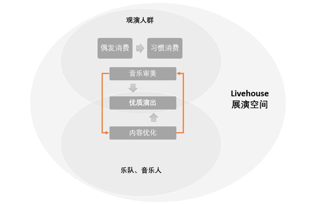 坚果livehouse人均消费_植物大战僵尸坚果