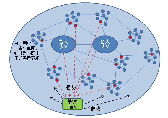 三,主要传播路径:微博和微信,但方式迥异