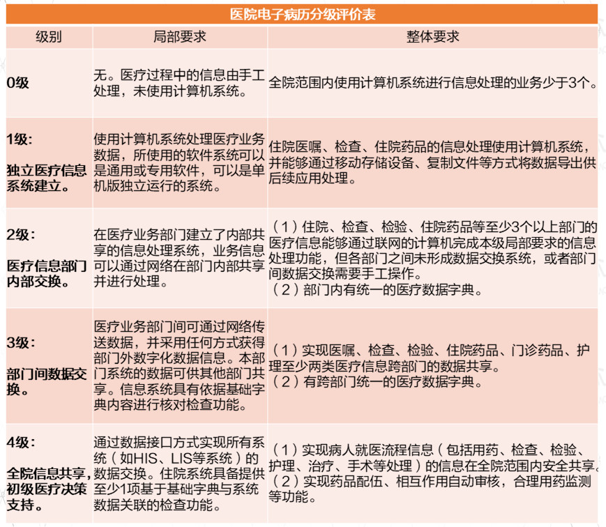 AI医疗发展现状市场扫描，应该如何对症“下药”？        