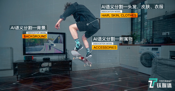 &ldquo;绿幕侠&rdquo;视频抠图示意图（来源产品宣传片）