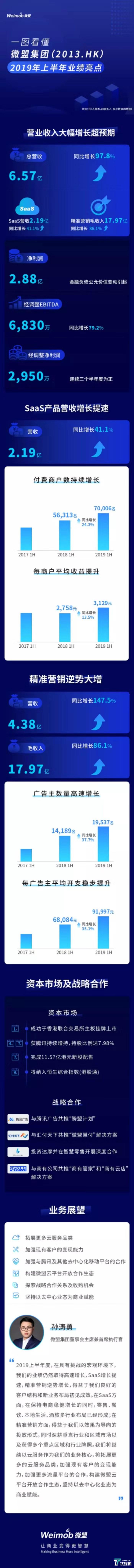 微盟2019半年报图解