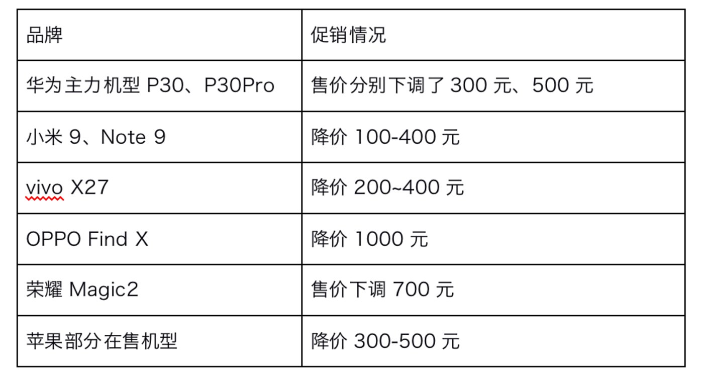 5G手机“铺货”:4G手机尚未开甩、二手机急于清仓、用户仍在观望 5G手机“铺货”:4G手机尚未开甩、二手机急于清仓、用户仍在观望
