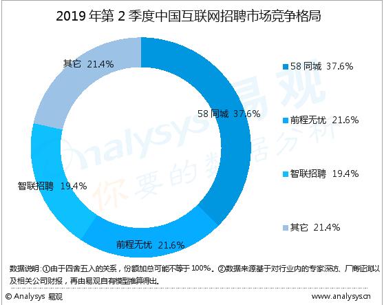 2019年第二季度gdp_美国经济在2019年第二季度增长2.1%,高于市场预期的1.8%,但低于季度前值3.1%;另外,第二季度gdp价格指数上涨2(3)