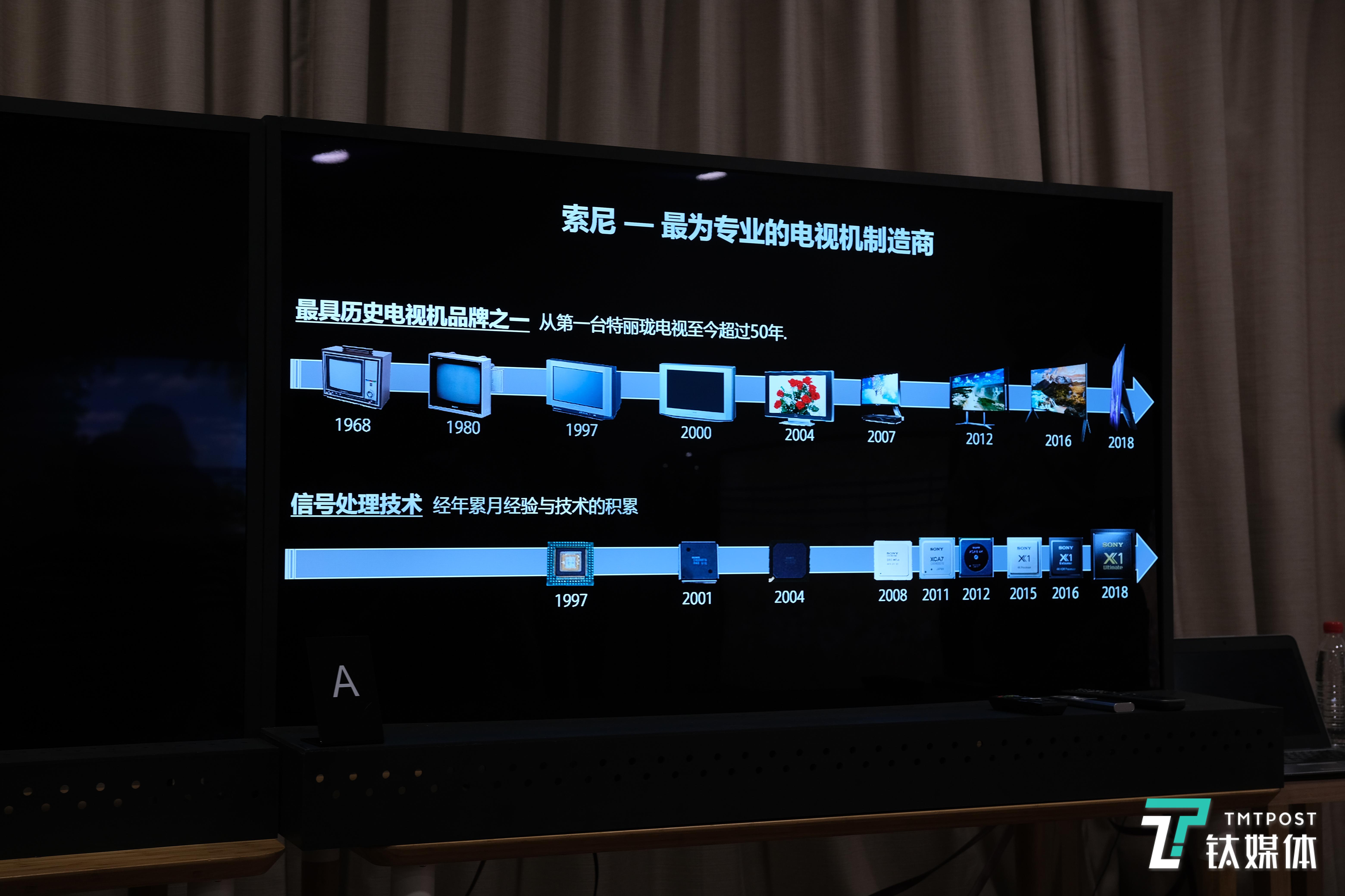 索尼电视和电视处理芯片的发展