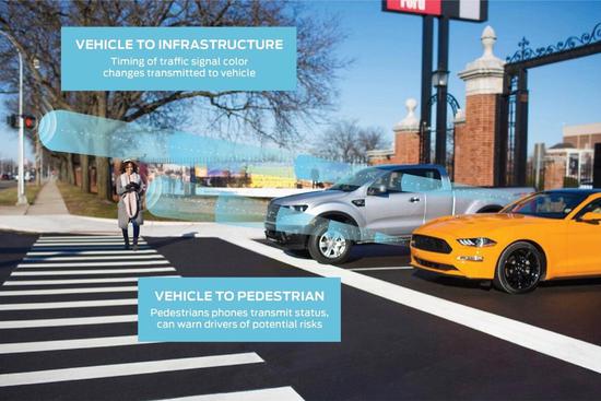 福特V2X使用场景