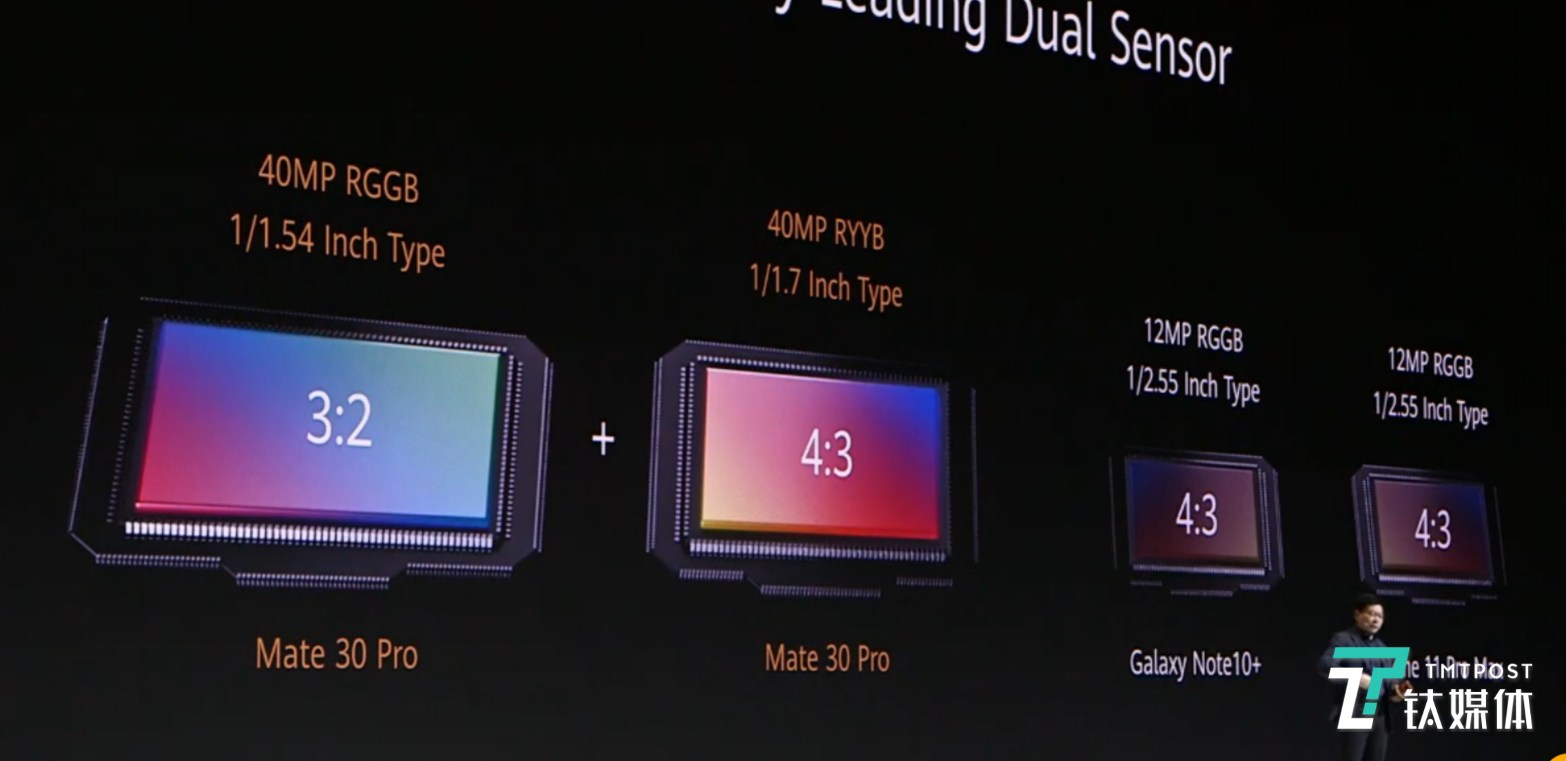 全新的4000万像素广角摄像头