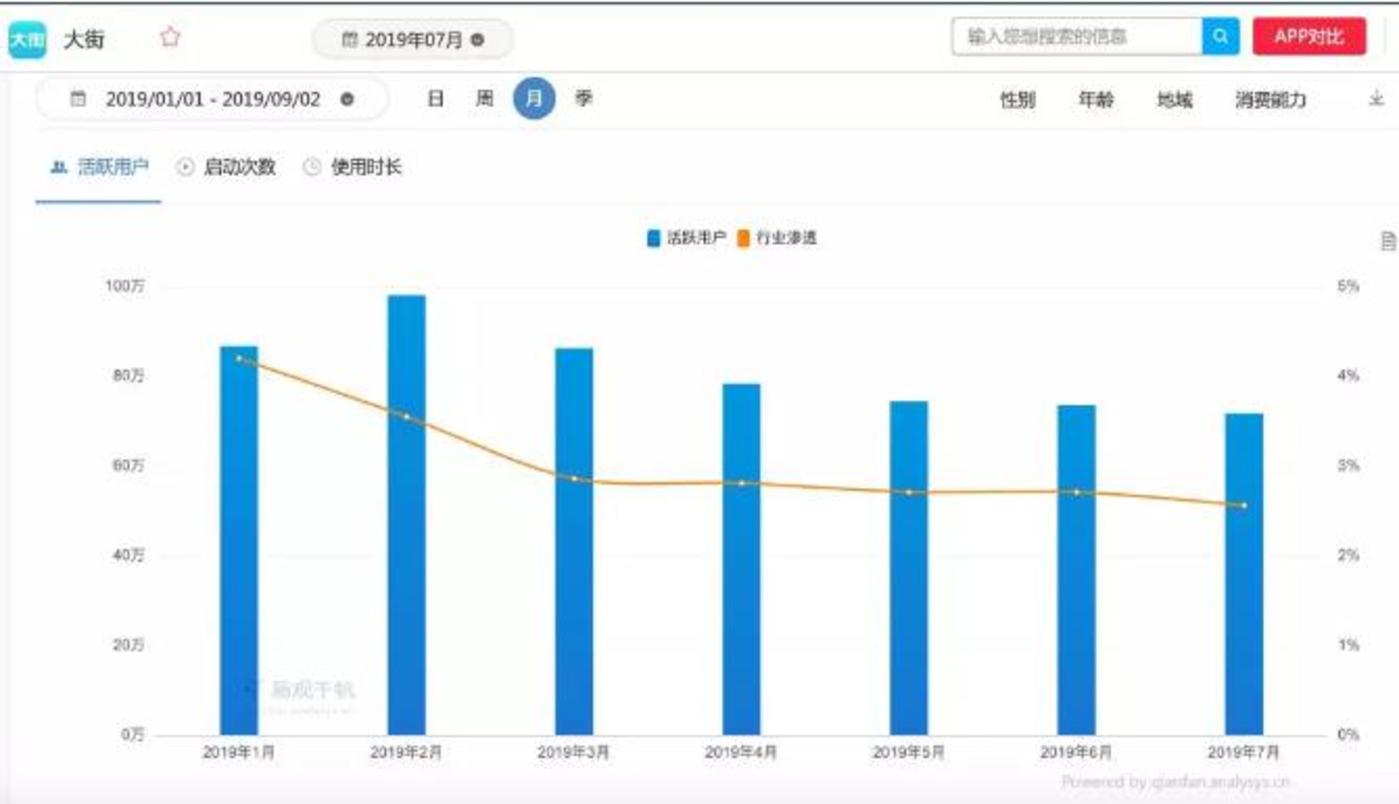 美图社交梦几起几落