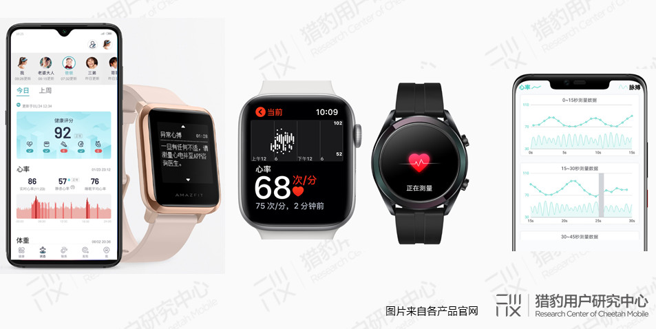 当AI+医疗走出医院：解读未来健康管理的无限可能        