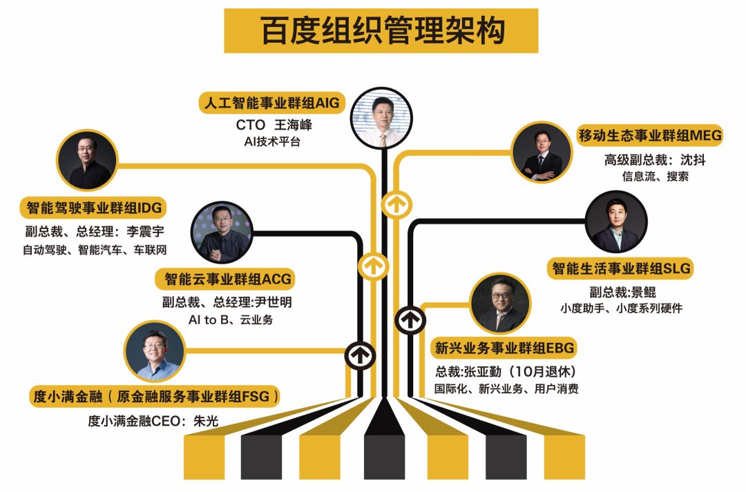 揭秘百度新治理结构马东敏的谣言与李彦宏的用人观