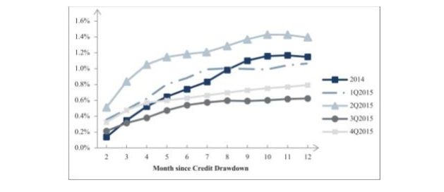 摘自趣店招股书