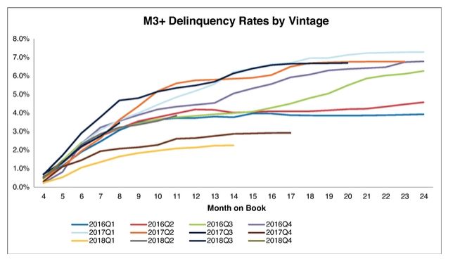 摘自玖富招股书