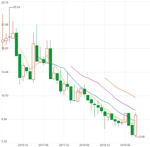 （图片截取自雪球网）
