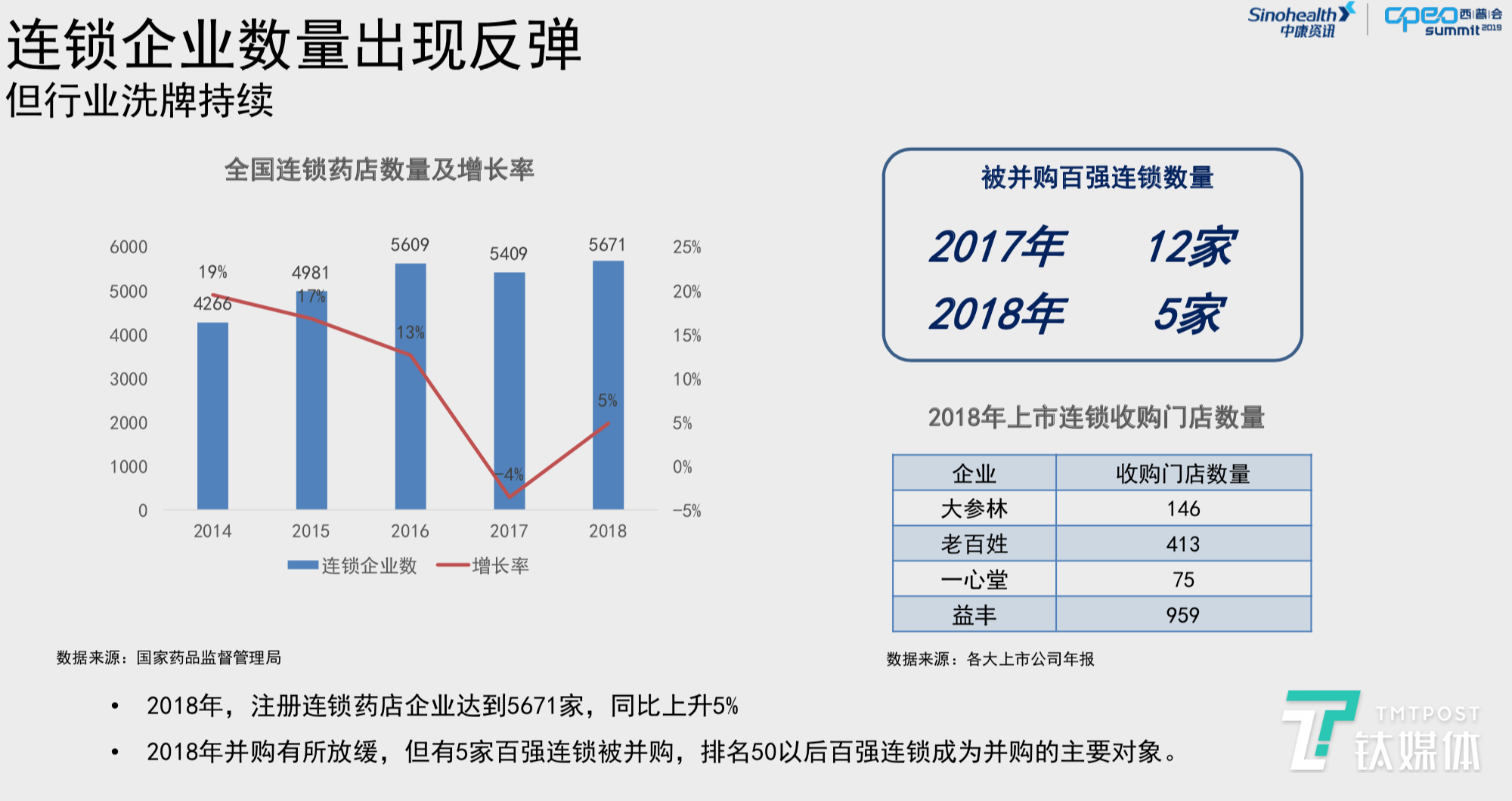 图表来自中康资讯