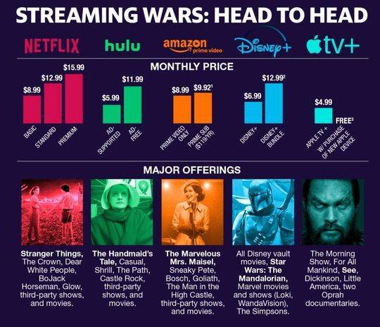 Netflix第三季净利增长65%，业绩、新增订阅人数均超预期｜看财报