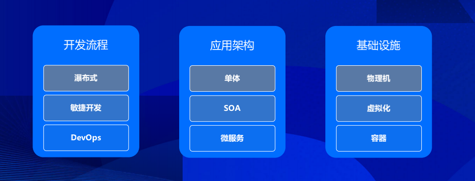 云原生应用管理解决方案
