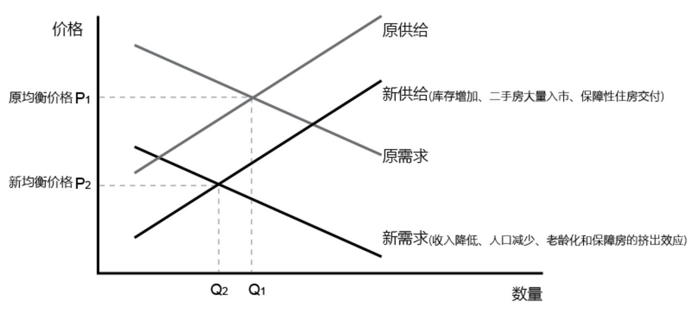 5万元一套房的鹤岗，明天将会走向何方？        