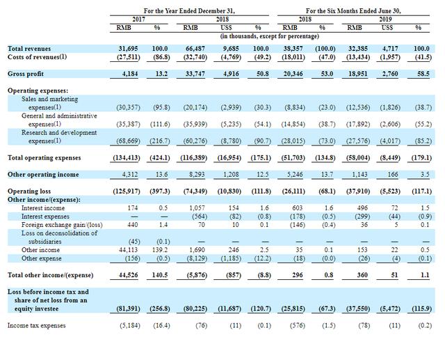 图片来源：亿航招股书