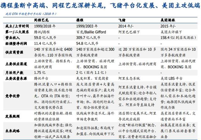 （数据来源国盛证券）