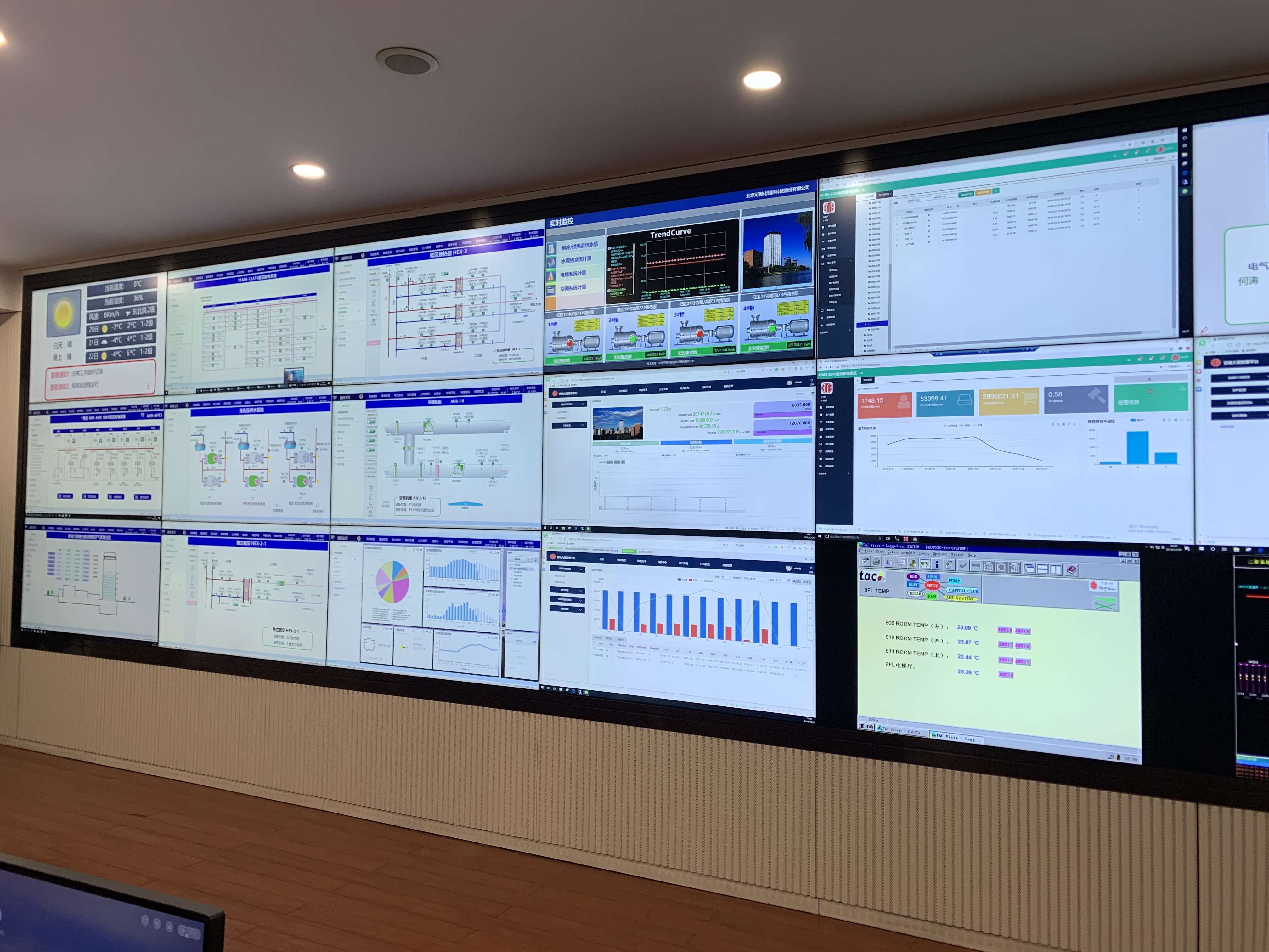 系统平台界面，整栋楼宇各大强弱电系统、水冷系统、空调系统集中可控