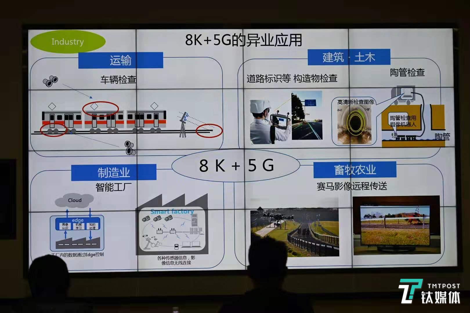 5G+8K多产业应用