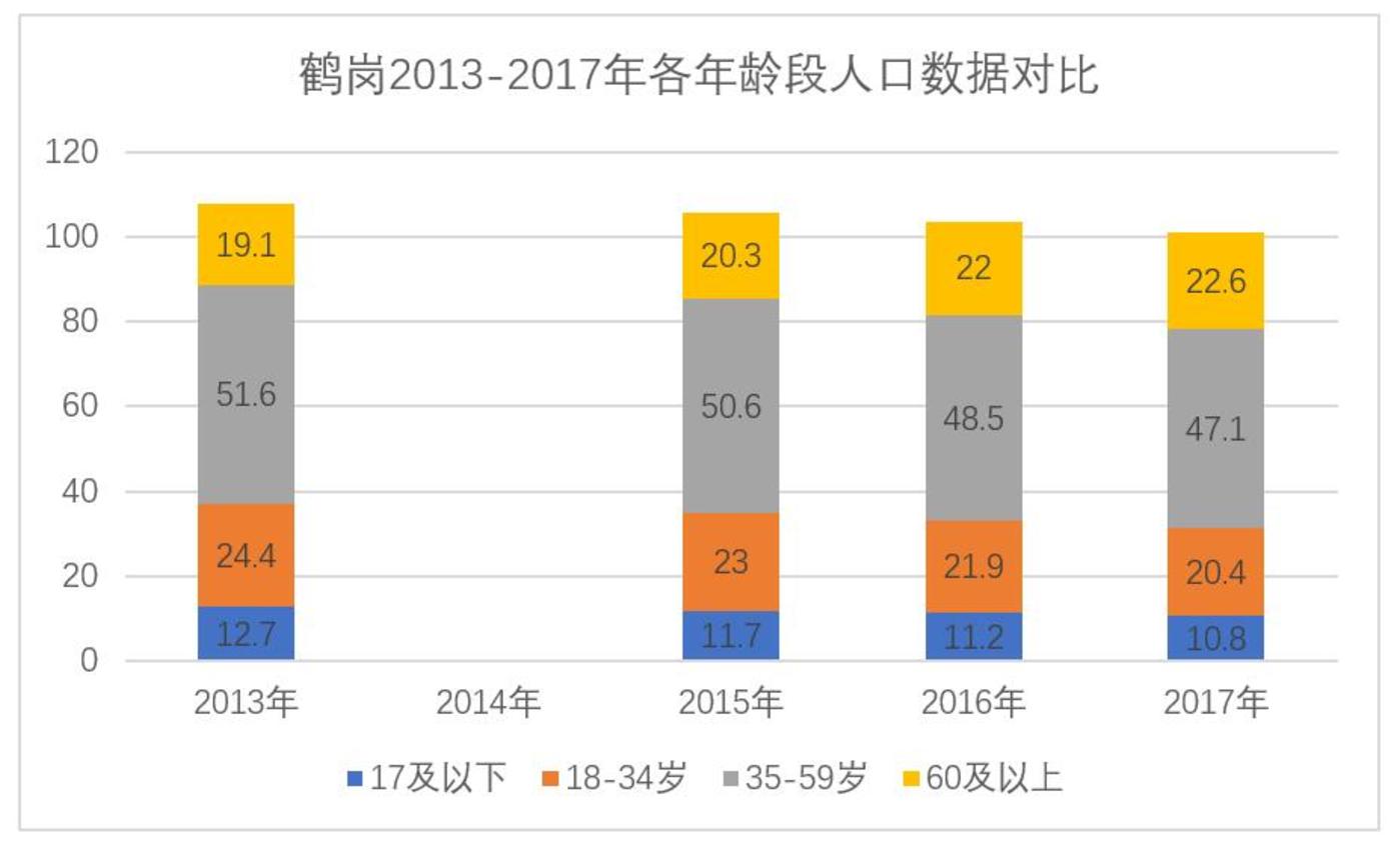 5万元一套房的鹤岗，明天将会走向何方？        