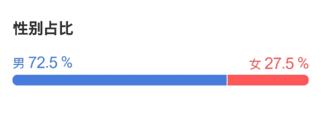 ãè§£æ¾Â·ç»å±è¥æãä¸ºä»ä¹å¦æ­¤å°´å°¬ï¼        