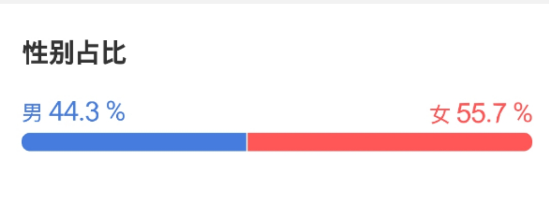 ãè§£æ¾Â·ç»å±è¥æãä¸ºä»ä¹å¦æ­¤å°´å°¬ï¼        
