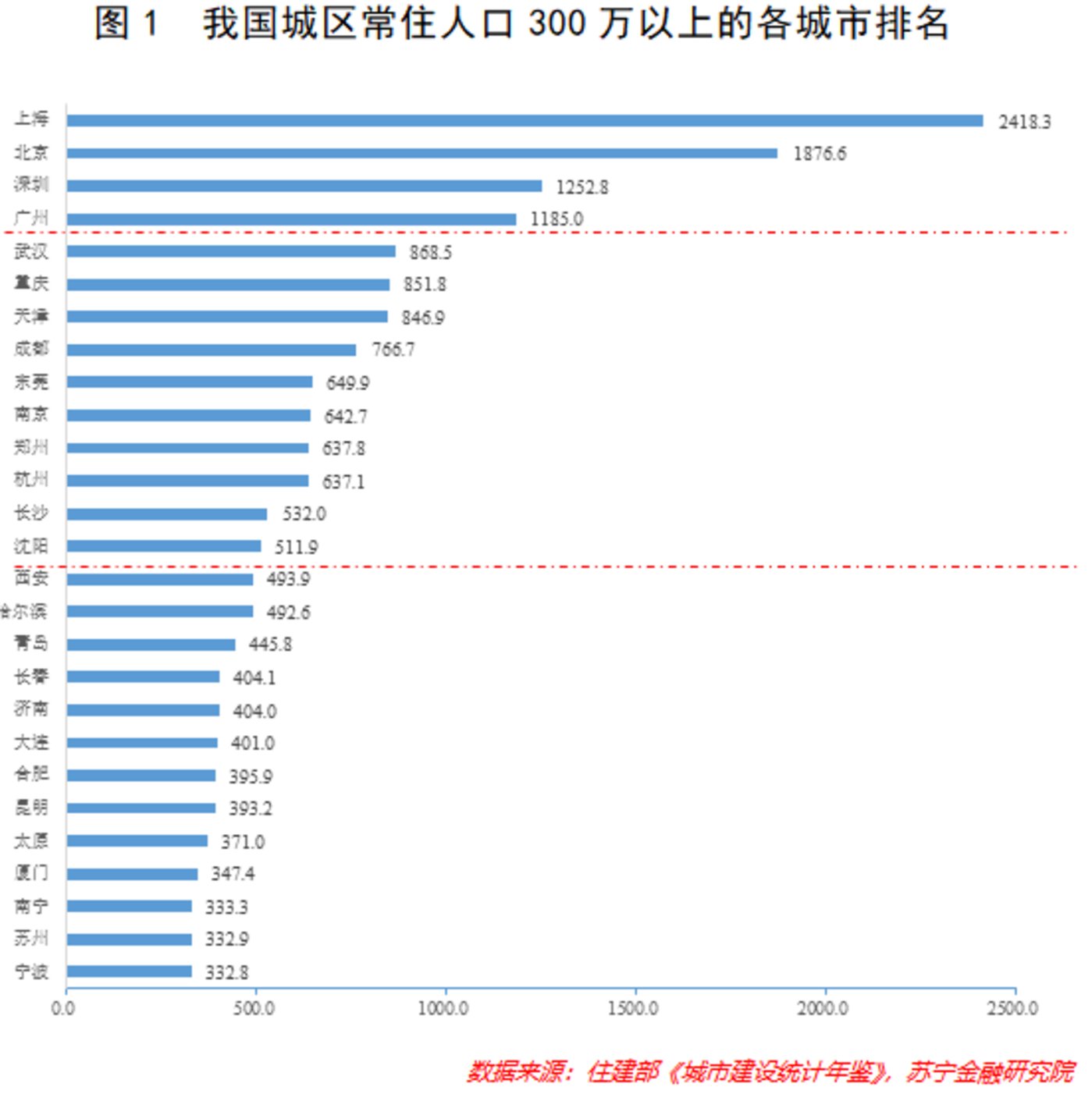 户籍之墙土崩瓦解，然后呢？        