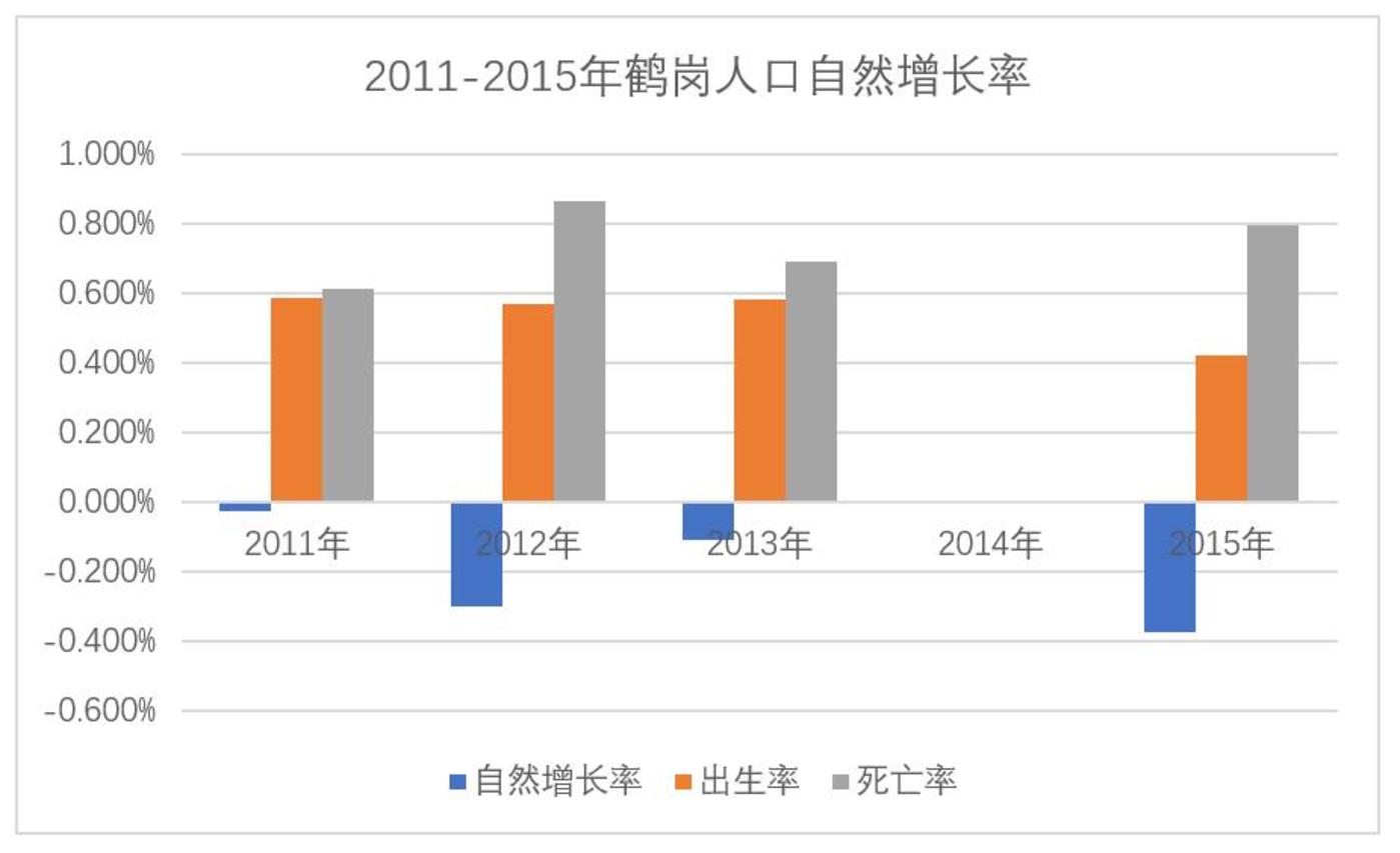 5万元一套房的鹤岗,明天将会走向何方?