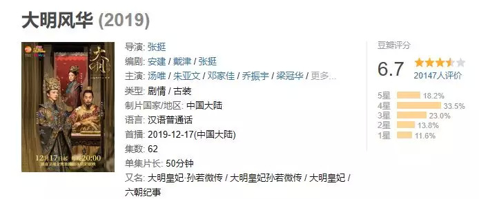 《梦回》、《大明风华》接连扑街，迟到的古装大女主过时了？        