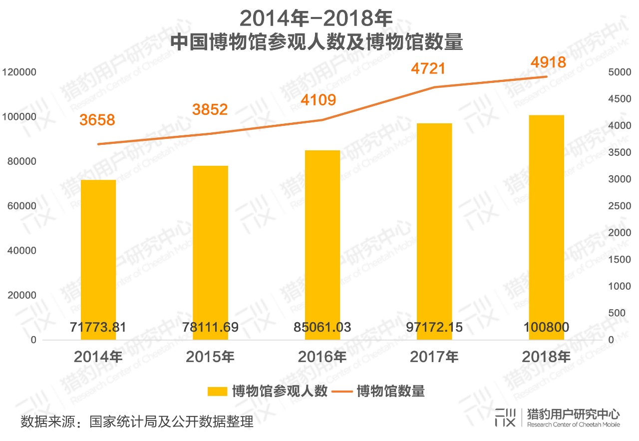 part.2 参观博物馆人群付费意愿分析
