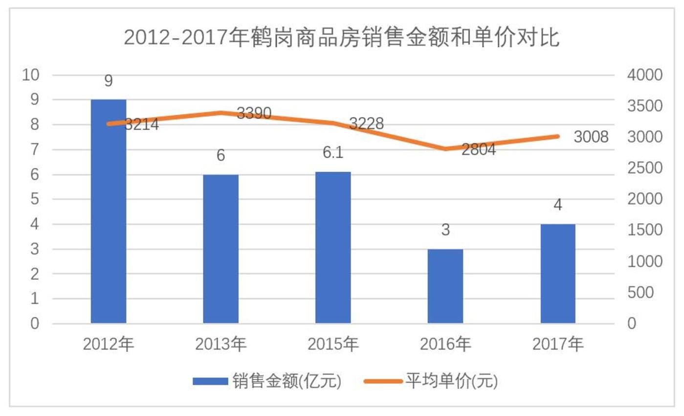 5万元一套房的鹤岗,明天将会走向何方?