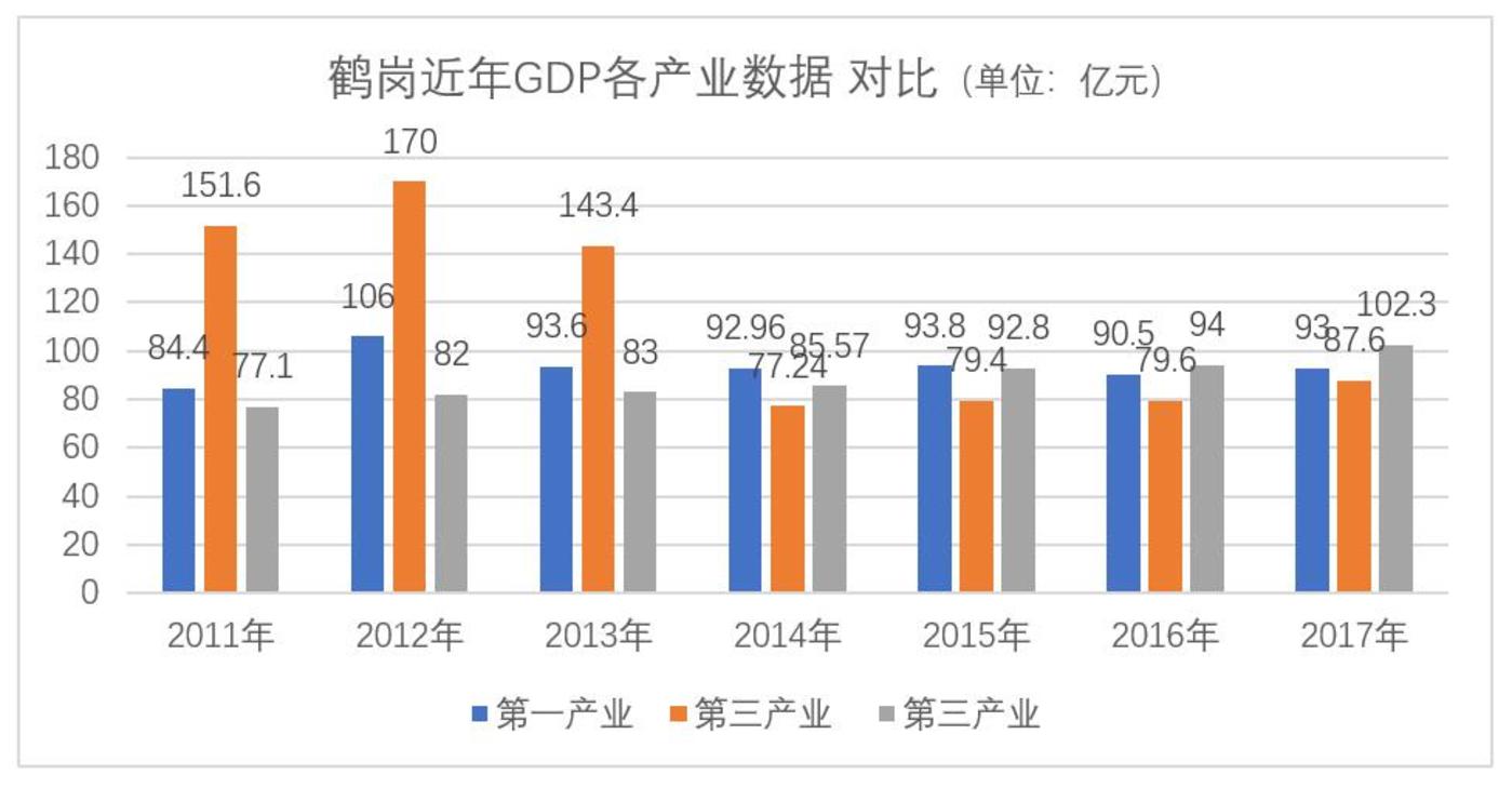 5万元一套房的鹤岗，明天将会走向何方？        