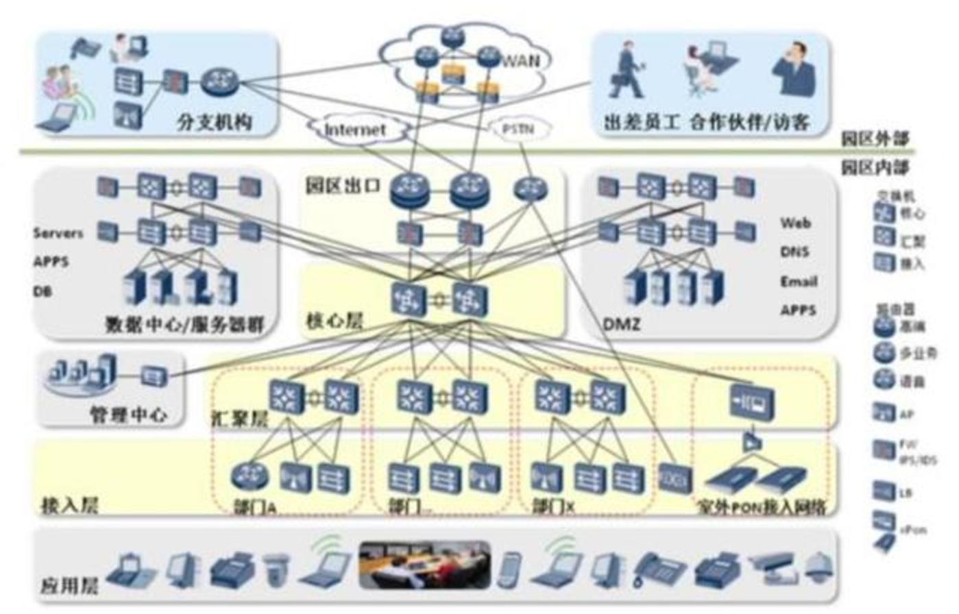 向下一代互联网过渡:IPv6的期中考与成绩单 向下一代互联网过渡:IPv6的期中考与成绩单