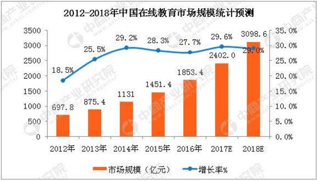 长跑7年未走出亏损怪圈，在线教育2020年会好吗？        