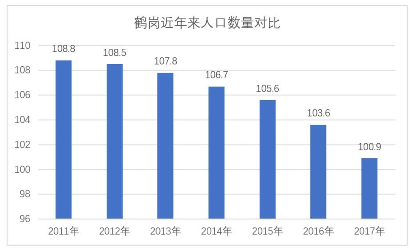 5万元一套房的鹤岗,明天将会走向何方?