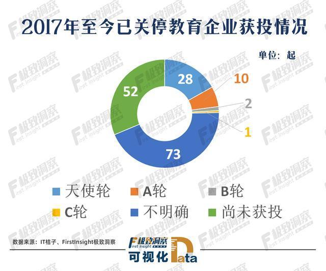 长跑7年未走出亏损怪圈，在线教育2020年会好吗？        
