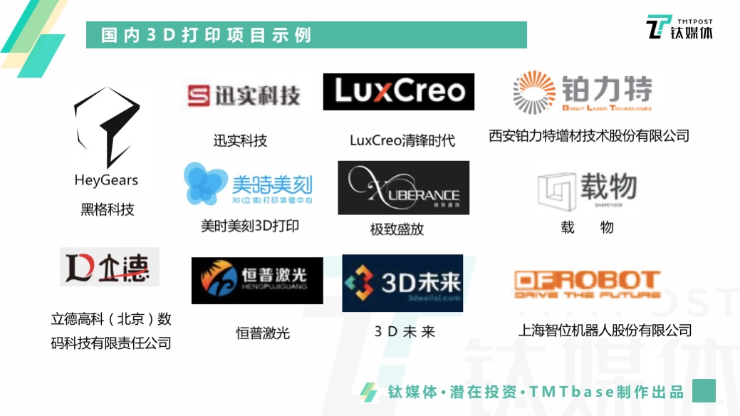（国内3D打印）