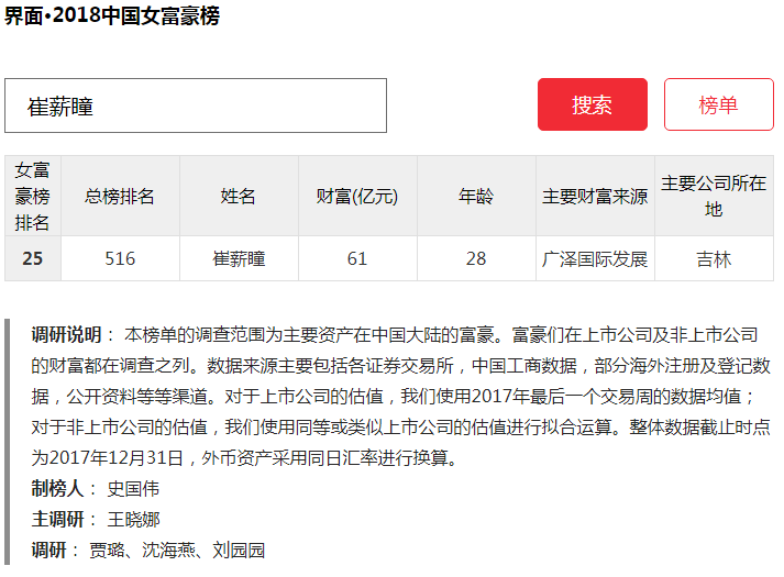 ▨当年28岁的崔薪瞳成为最年轻的女富豪，截图自界面