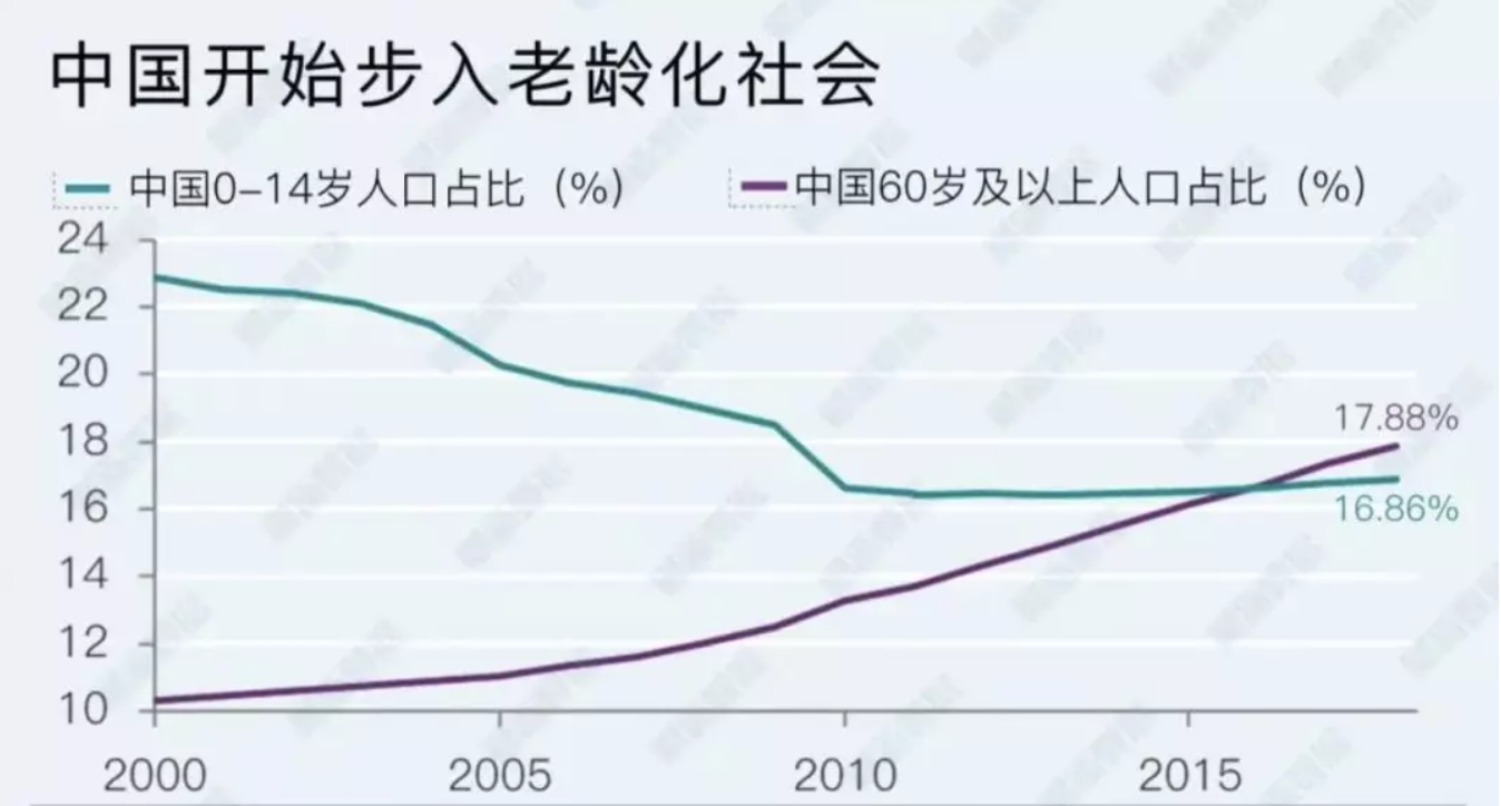 来源/财经数据 原始数据：国家统计局