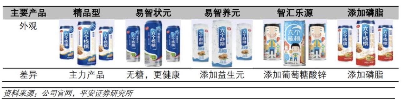 六个核桃的不同产品线，非死忠粉很难区别出来