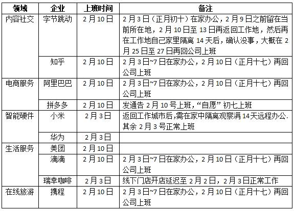 图片来源：公开资料整理
