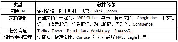 图片来源：公开资料整理