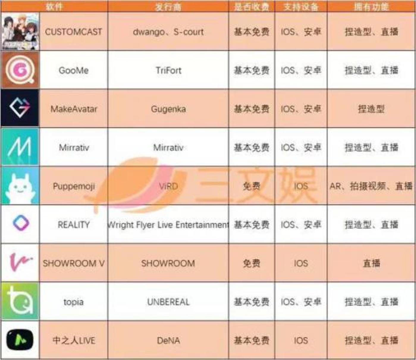 二次元“爱豆”走上前台,虚拟主播商业化依然依赖“口红效应” 二次元“爱豆”走上前台,虚拟主播商业化依然依赖“口红效应”